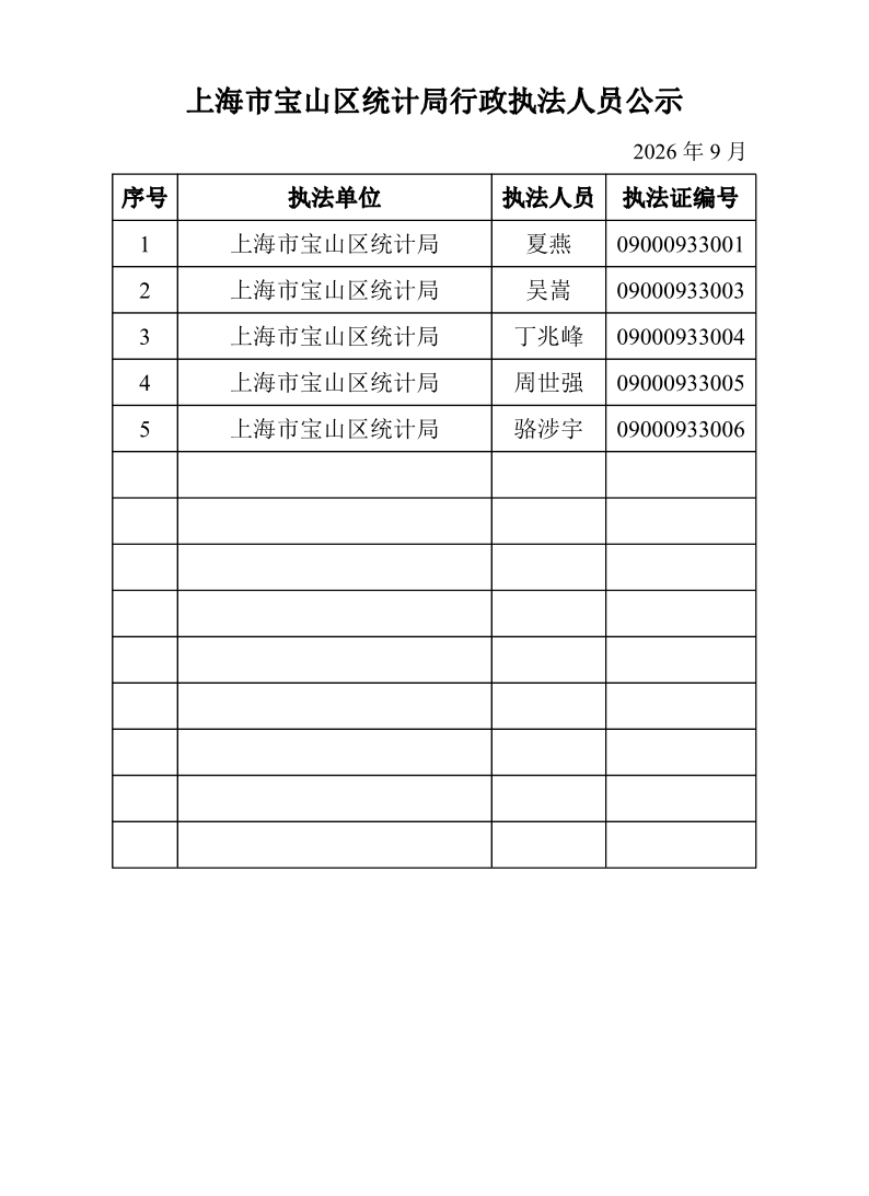 上海市宝山区统计局行政执法人员公示（2026年9月）.pdf