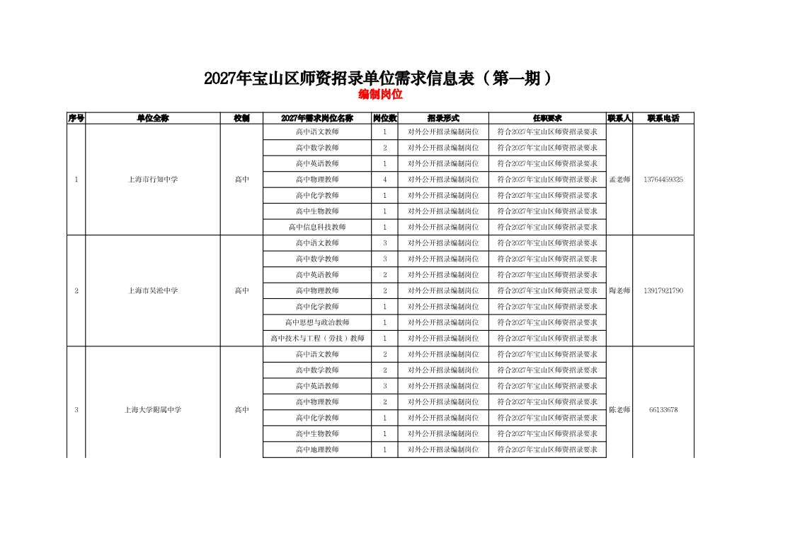 （编制岗位）2027年宝山区师资招录单位需求信息表（第一期）.pdf