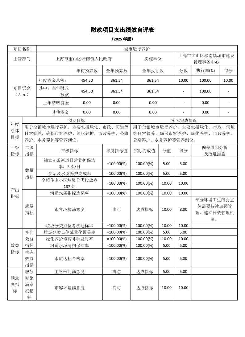 上海市宝山区淞南镇城市建设管理事务中心2025年度项目绩效自评表.pdf