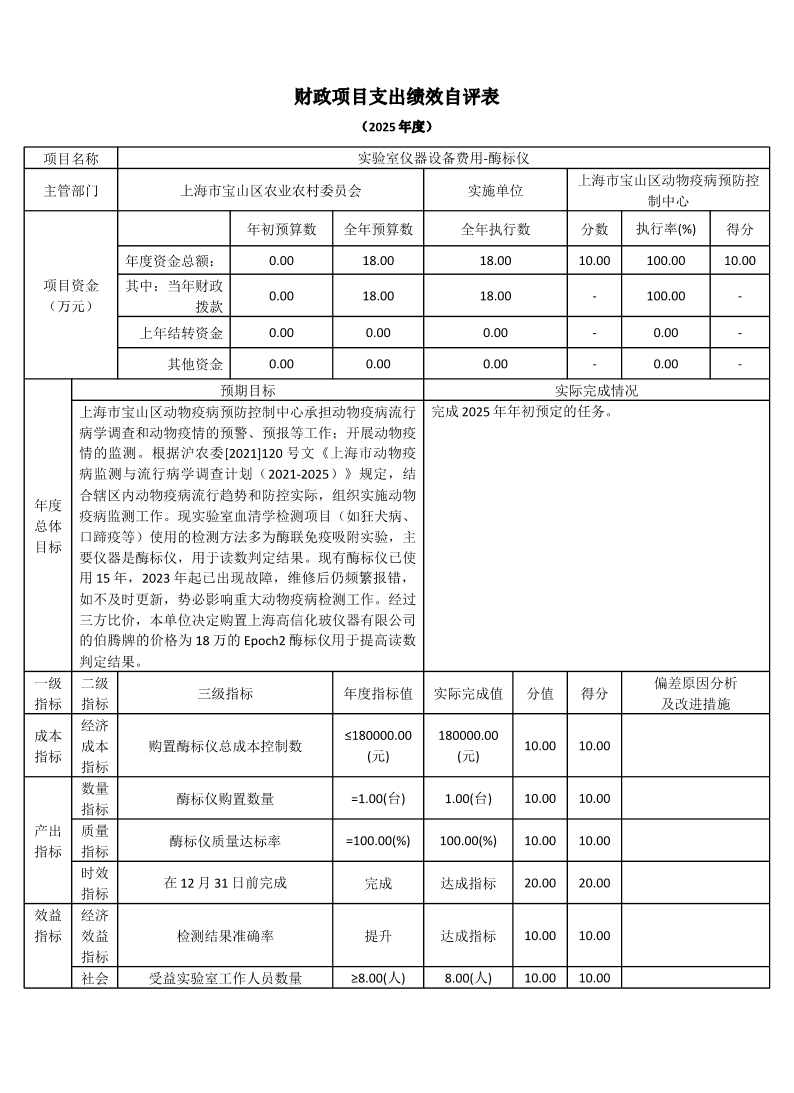 上海市宝山区动物疫病预防控制中心2025年度项目绩效自评表.pdf