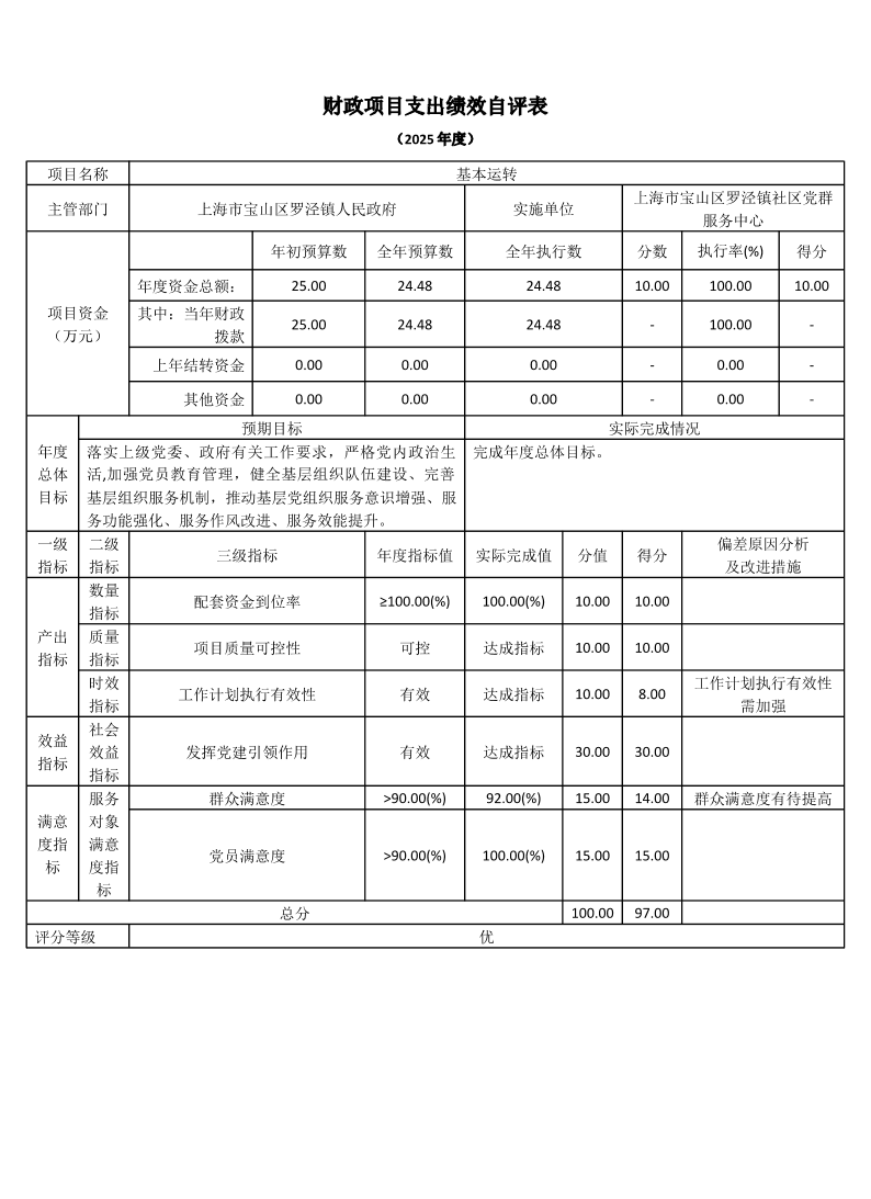 上海市宝山区罗泾镇社区党群服务中心2025年度项目绩效自评表.pdf