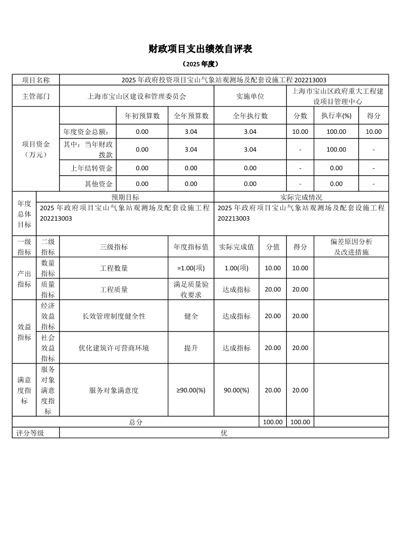 上海市宝山区政府重大工程建设项目管理中心2025年度项目绩效自评结果信息.pdf
