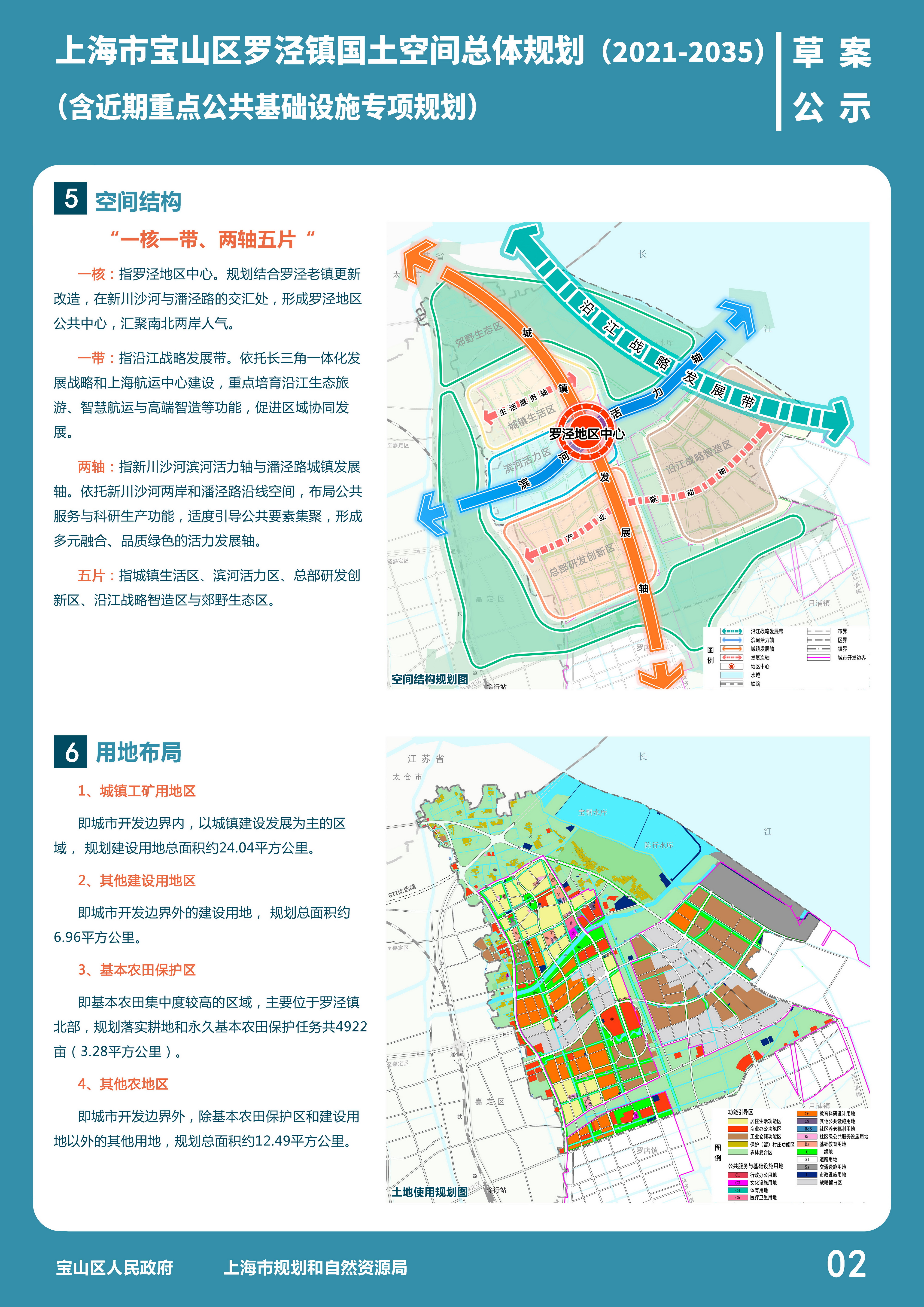 宝山罗泾未来城市规划图片