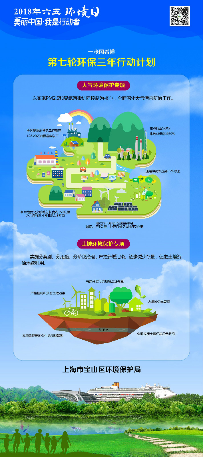 第七轮环保三年行动计划(图解)_政策解读_上海市宝山区人民政府门户