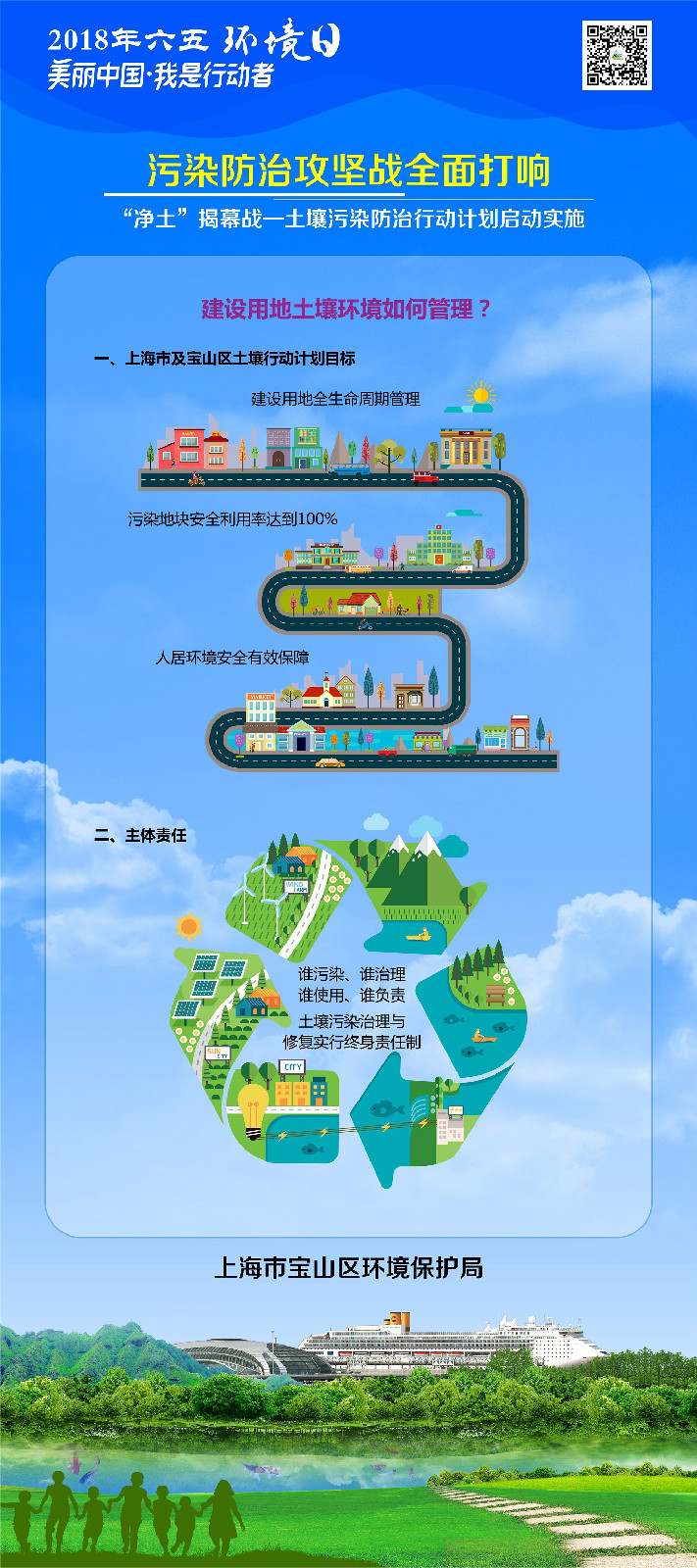 土壤污染防治行动计划图解
